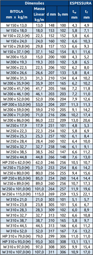 tabela de perfil w dimensões de 150x13 a 310x107