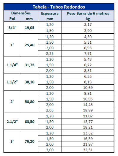 tabela_tubo_redondo